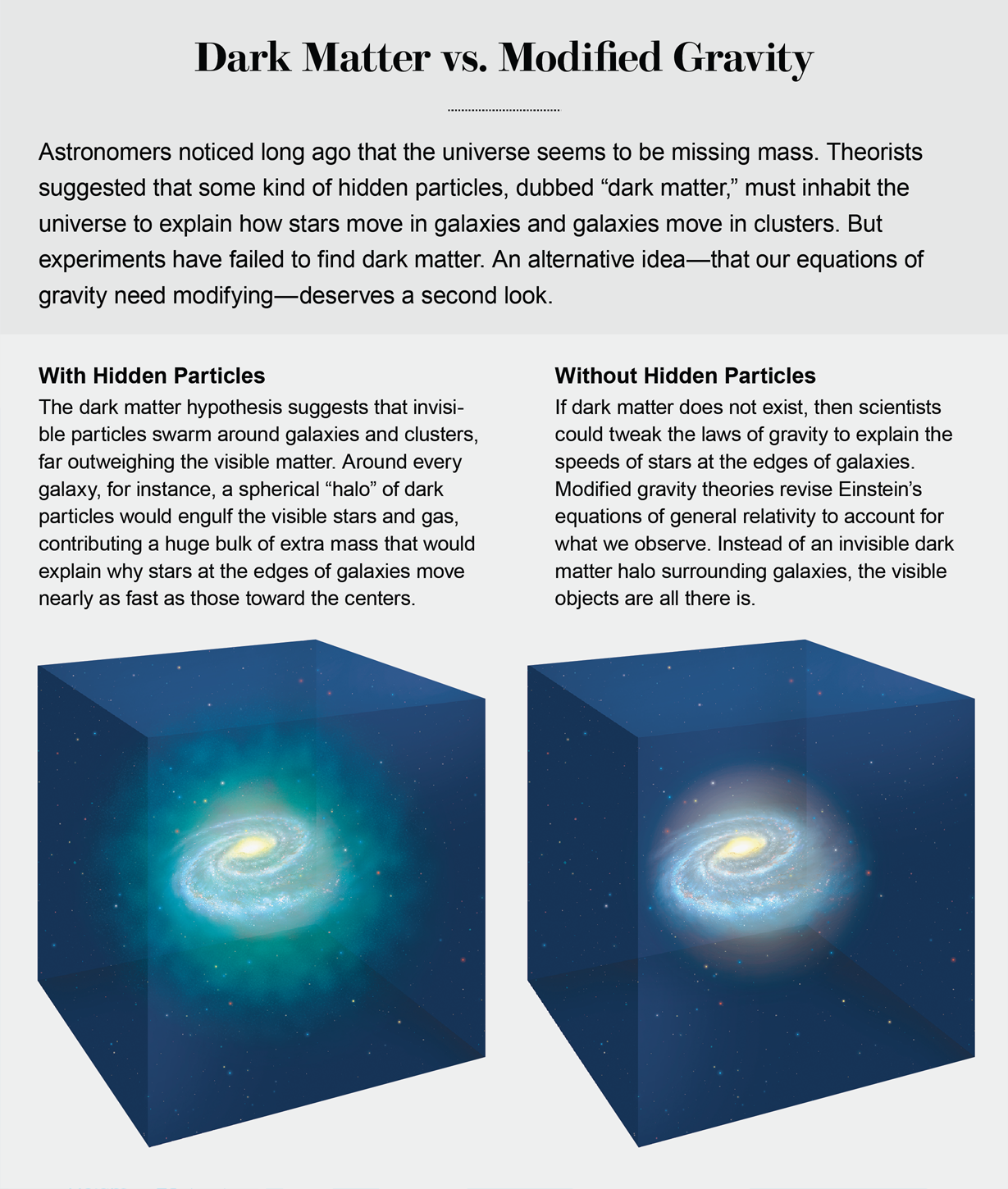 Is Dark Matter Real?