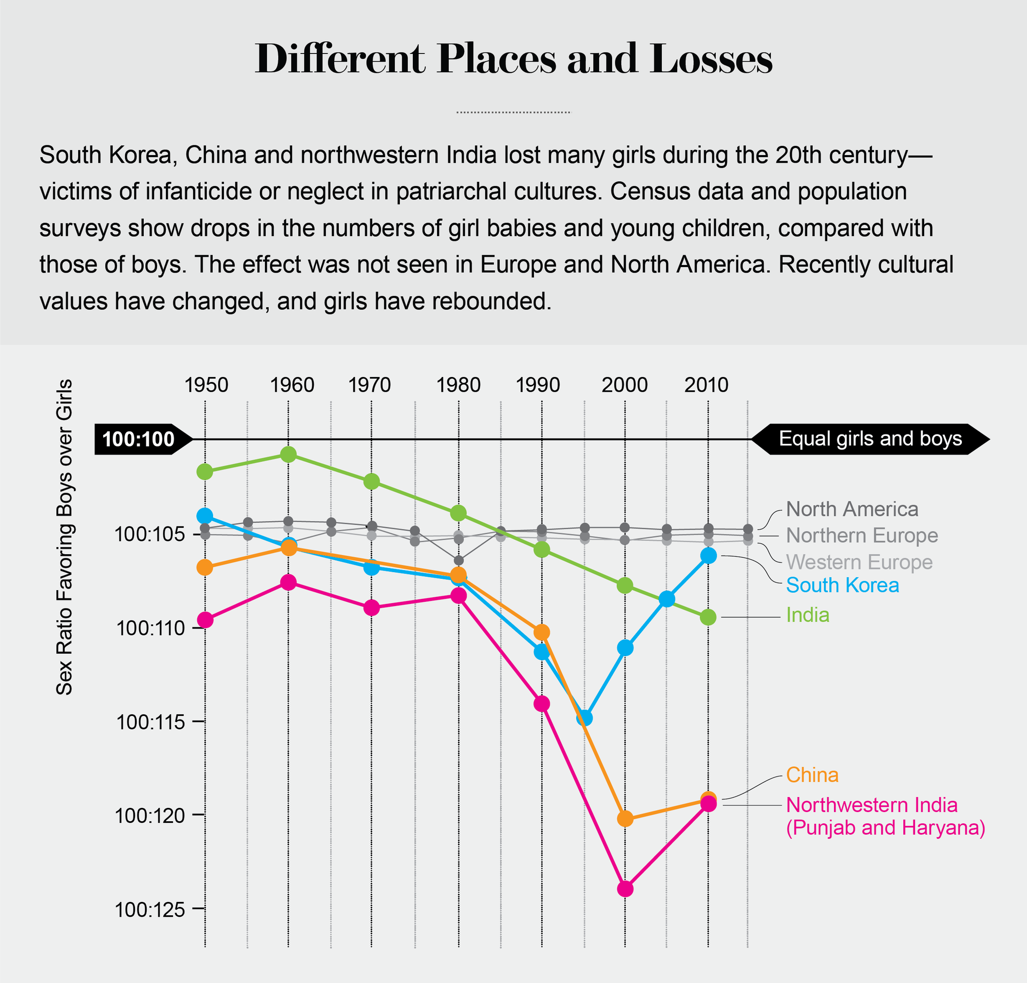 Why Girls Are Coming Back in Some Asian Countries after Neglect |  Scientific American