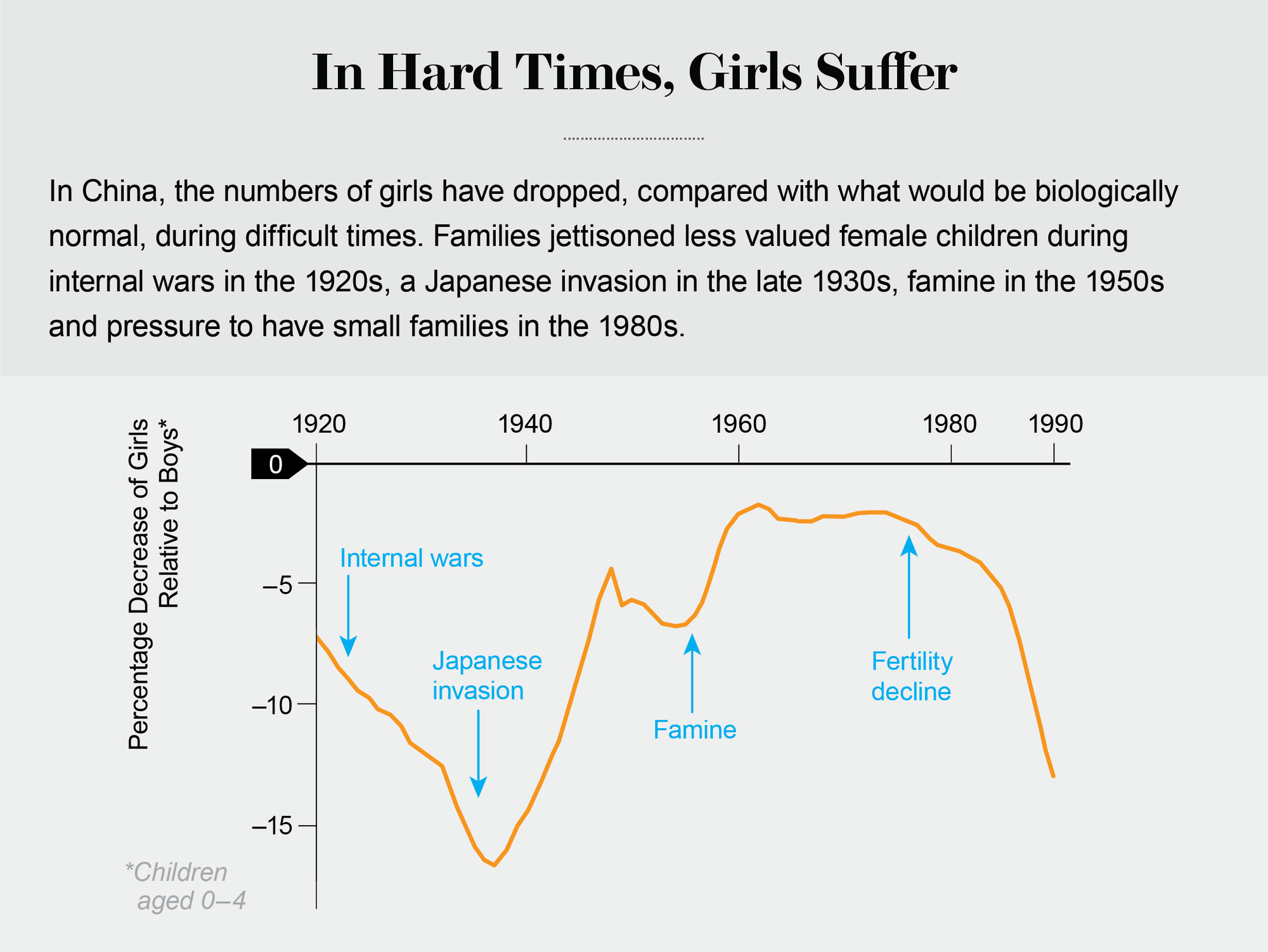 Why Girls Are Coming Back in Some Asian Countries after Neglect