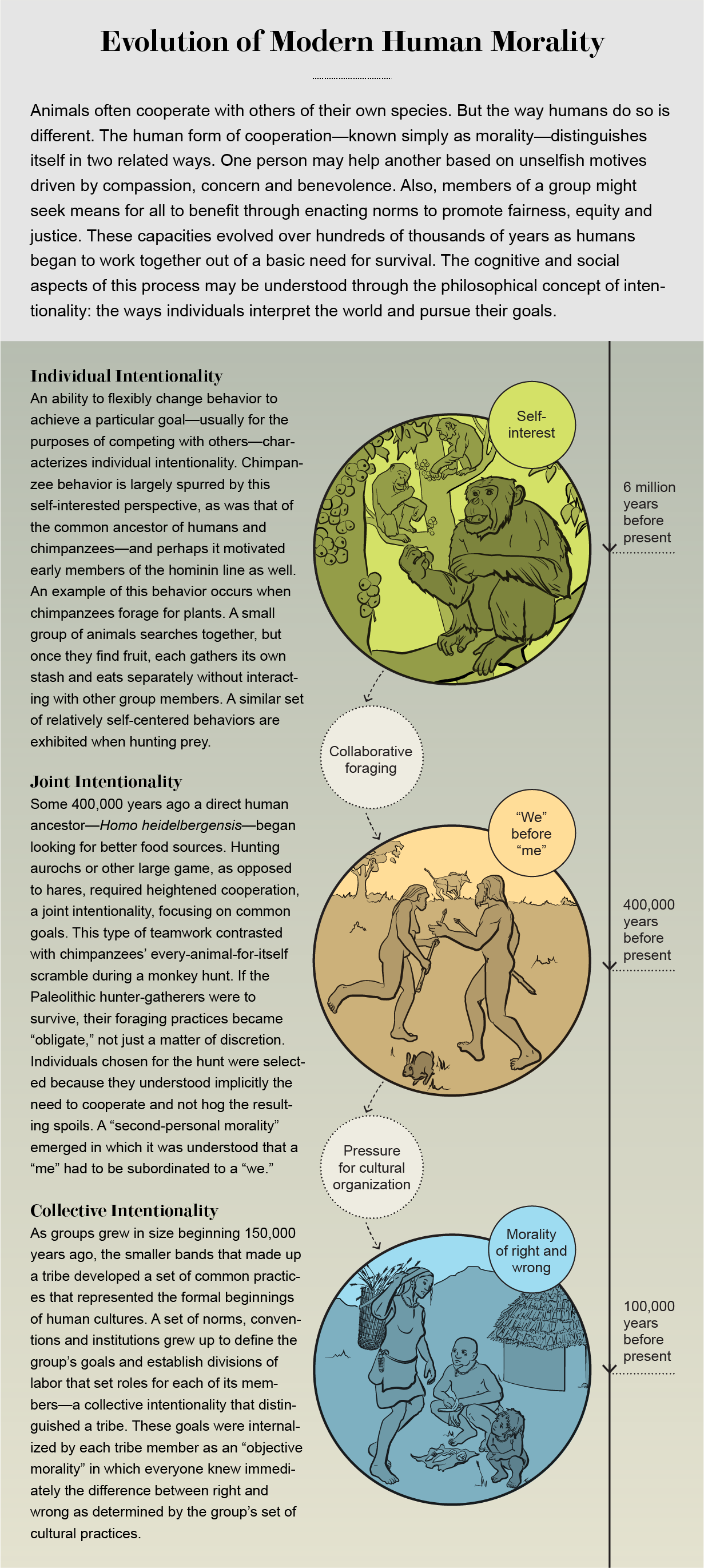 morality research