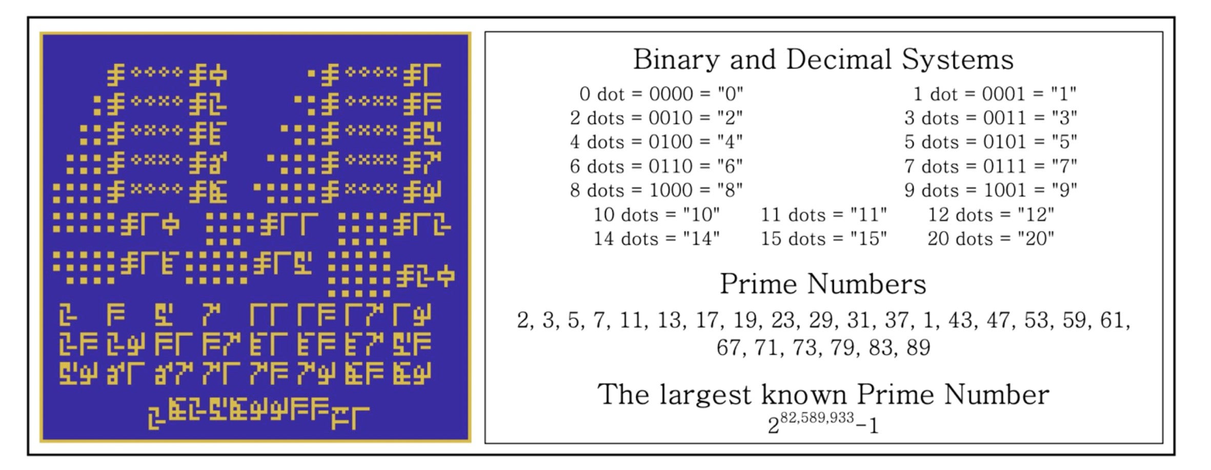 Binary and decimal systems.