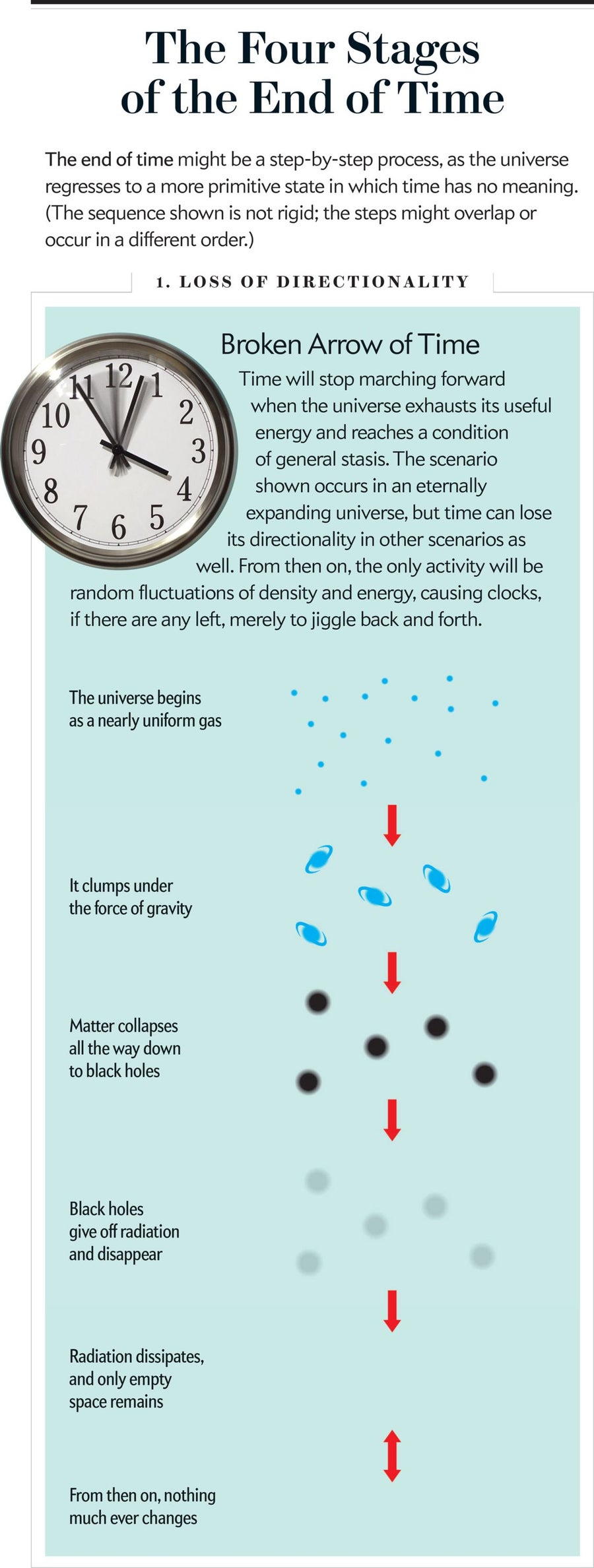 Will Time Ever Stop: Could There Be an End to the Future