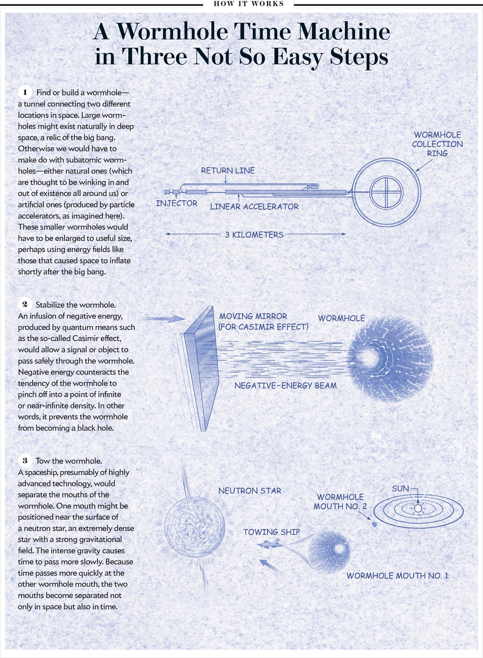 How To Build A Time Machine Scientific American 