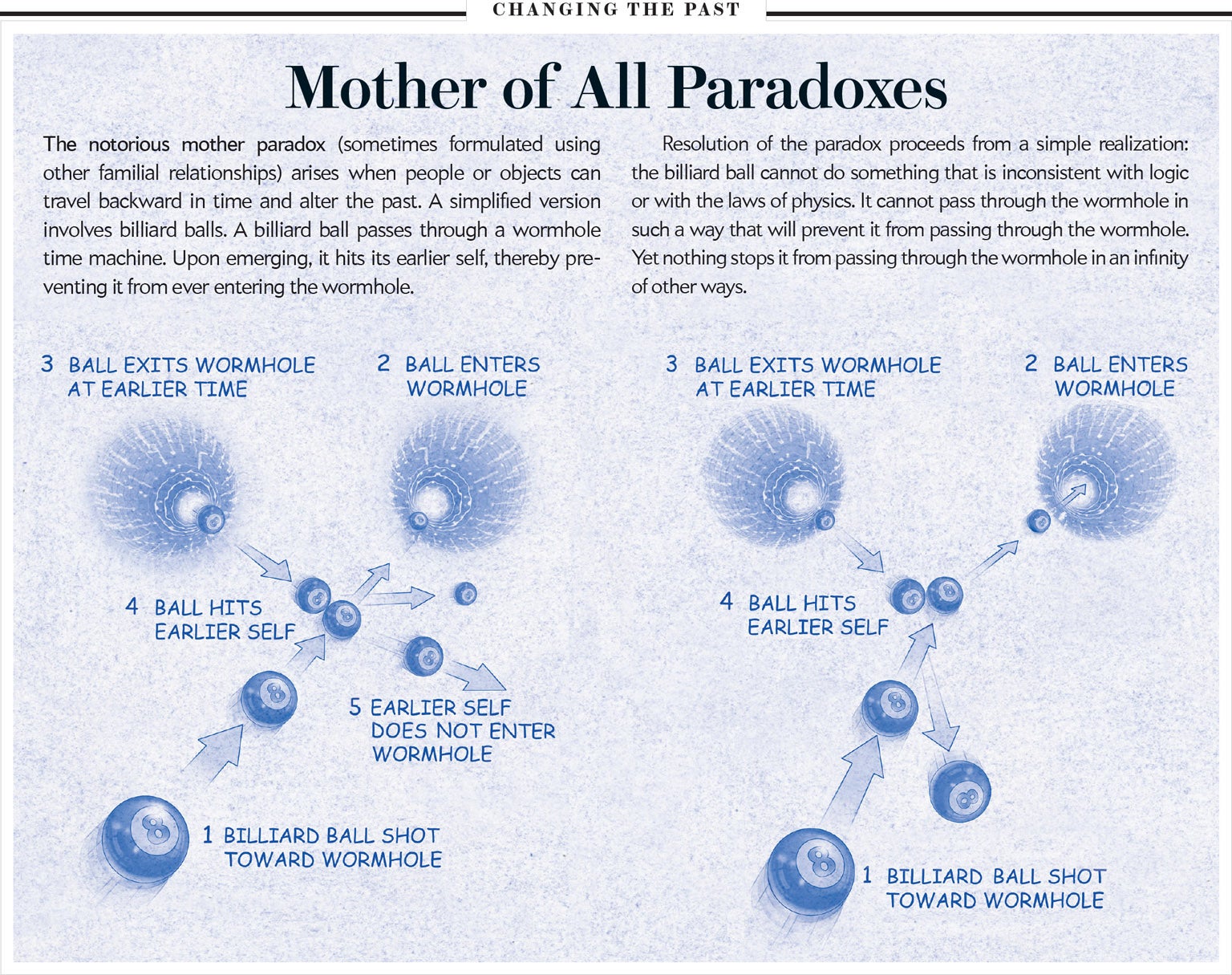 how-to-build-a-time-machine-scientific-american