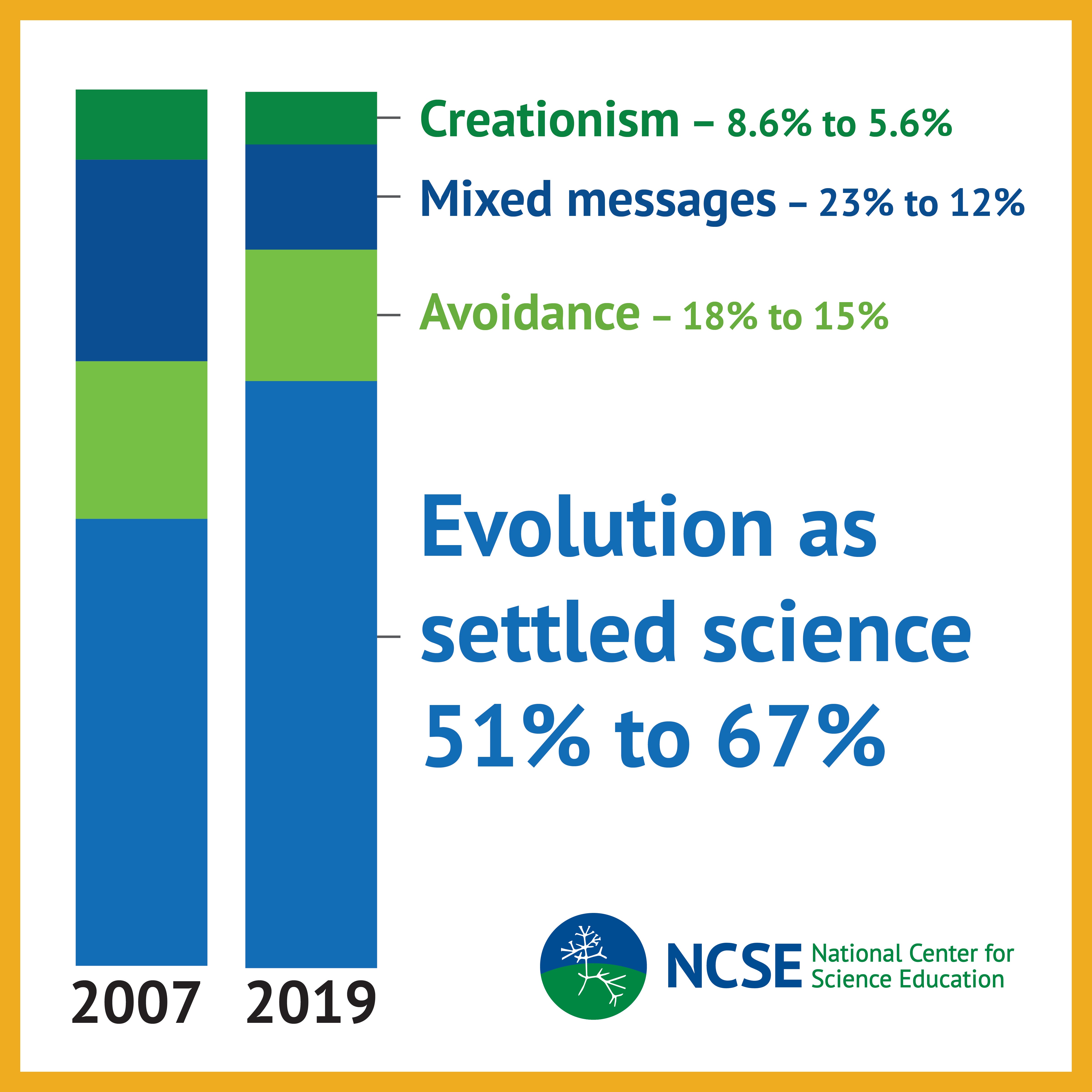 teaching%20evolution%20graphic.jpg