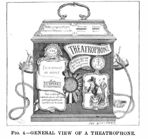 theatrophone