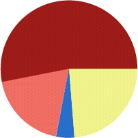 pie chart showing percentage of total mass of objects by country