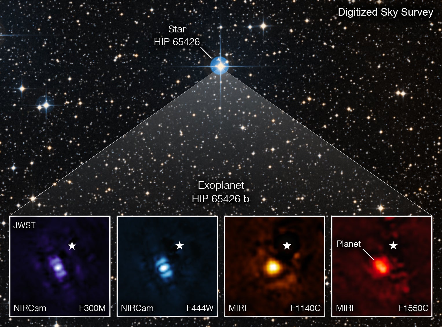JWST’s First Exoplanet Images Forecast a Bright Future