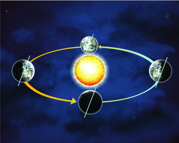 Jupiter and Venus Squeeze Earth's Orbit