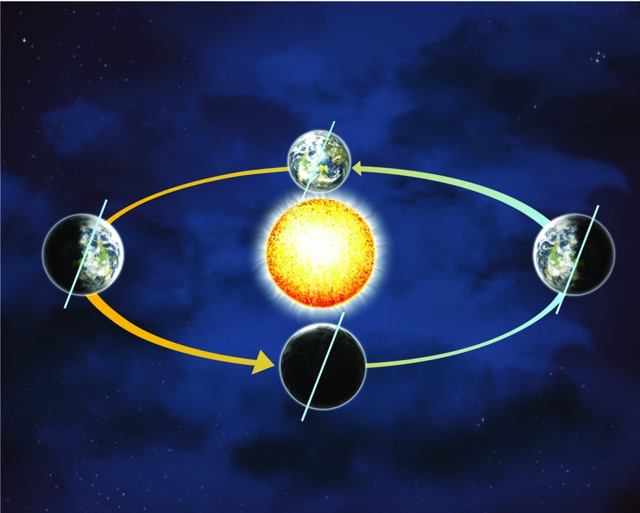 Jupiter and Venus Squeeze Earth's Orbit | Scientific American