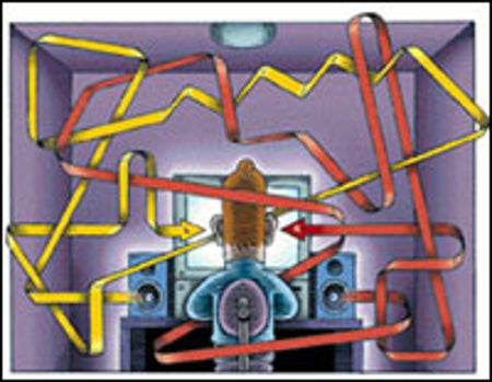 Audio Software
