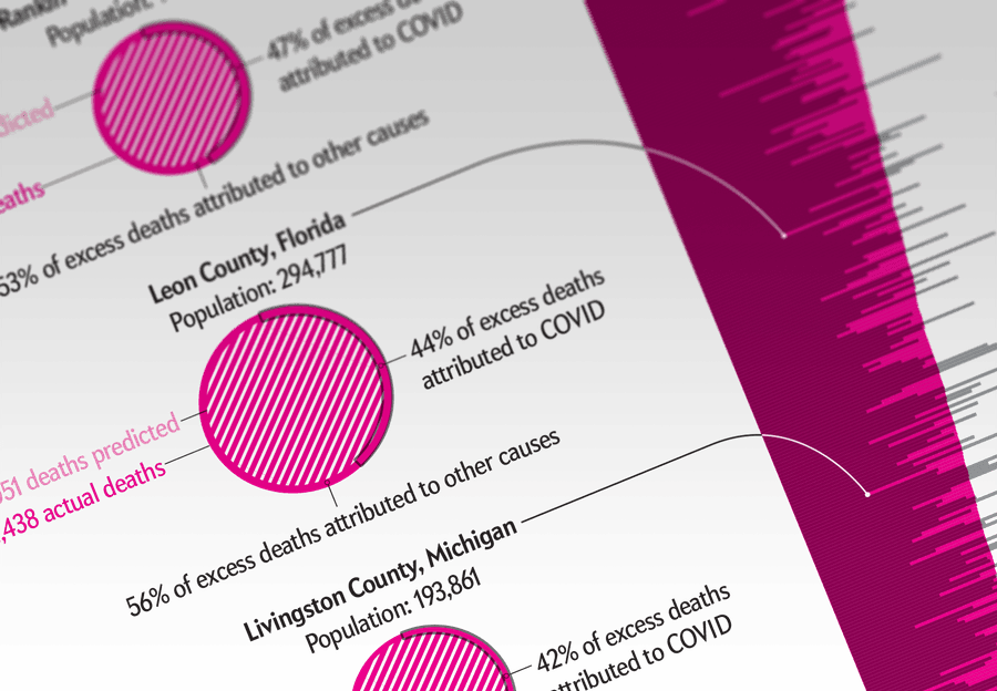 The Pandemic's Hidden Toll Is Revealed in Excess Death Counts ...