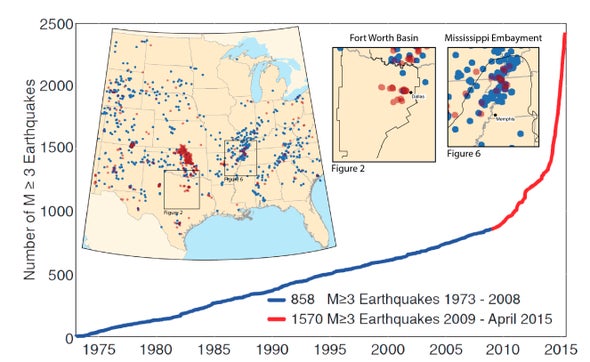 Drilling Reawakens Sleeping Faults in Texas, Leads to Earthquakes