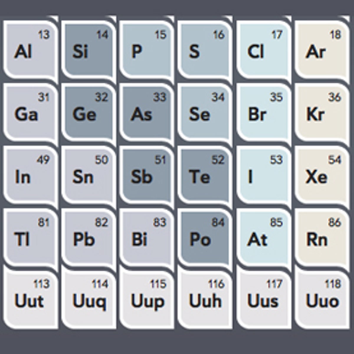 Brass (Br-As-S) Periodic Elements Spelling