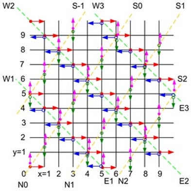 May 2008 Puzzle Solution
