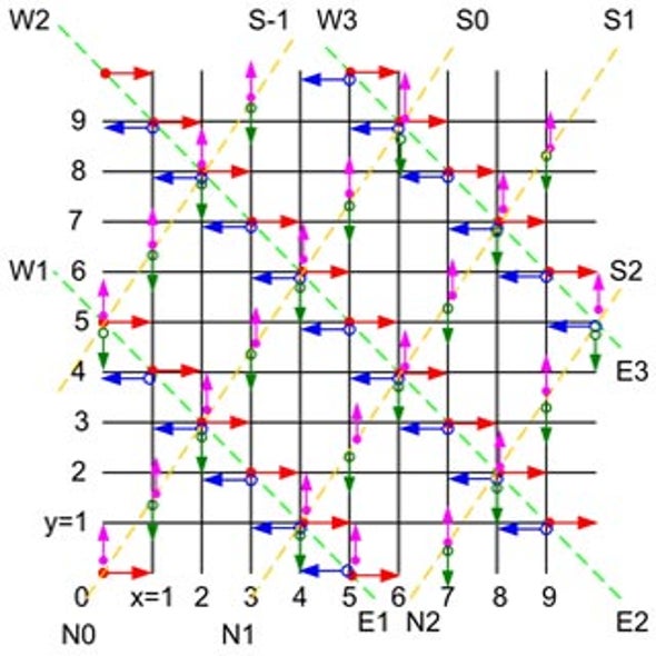 May 2008 Puzzle Solution