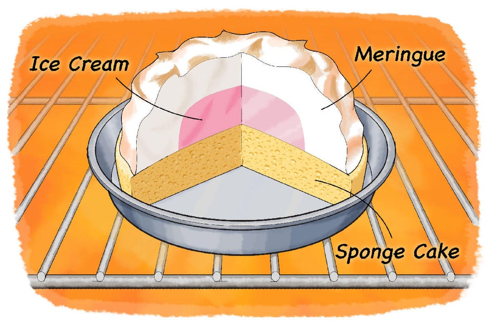 Can You Bake Your Ice Cream? Scientific American