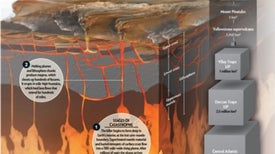 Clusters of Epic Volcanic Explosions Drove Earth's Mass Extinctions