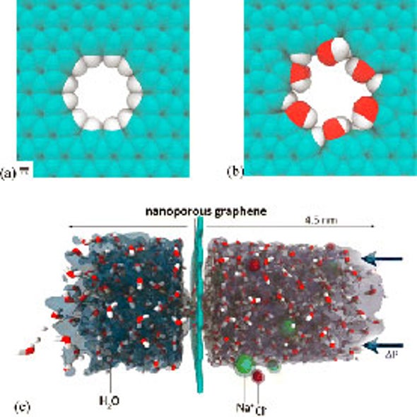 Researchers Consider Graphene as a Cure for Desalination Woes
