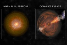 Record-Breaking Supernova Is Part of a New Class of Objects