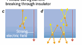 Lightning Rods for Nanoelectronics: Basic Effects of High Voltages in Semiconductors