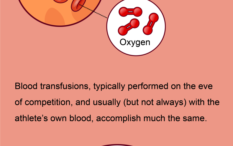 blood doping mobile Scientific American