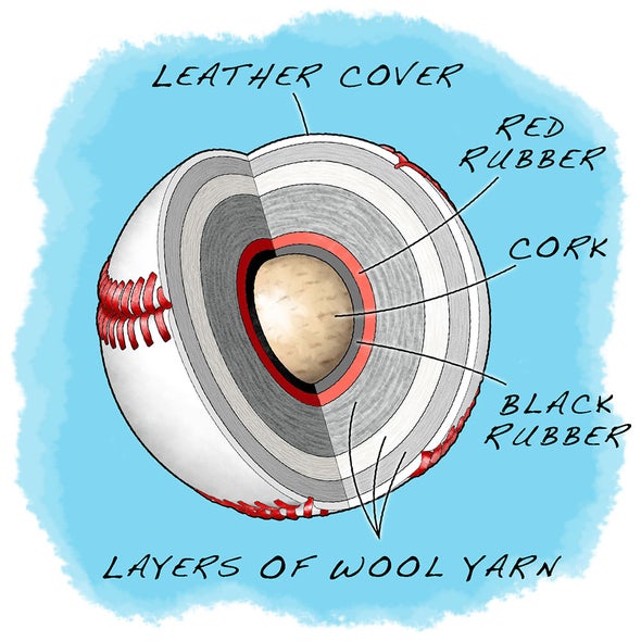 Inside Baseball What Gives a Baseball Its Bounce? Scientific American