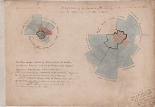 How Florence Nightingale Changed Data Visualization Forever