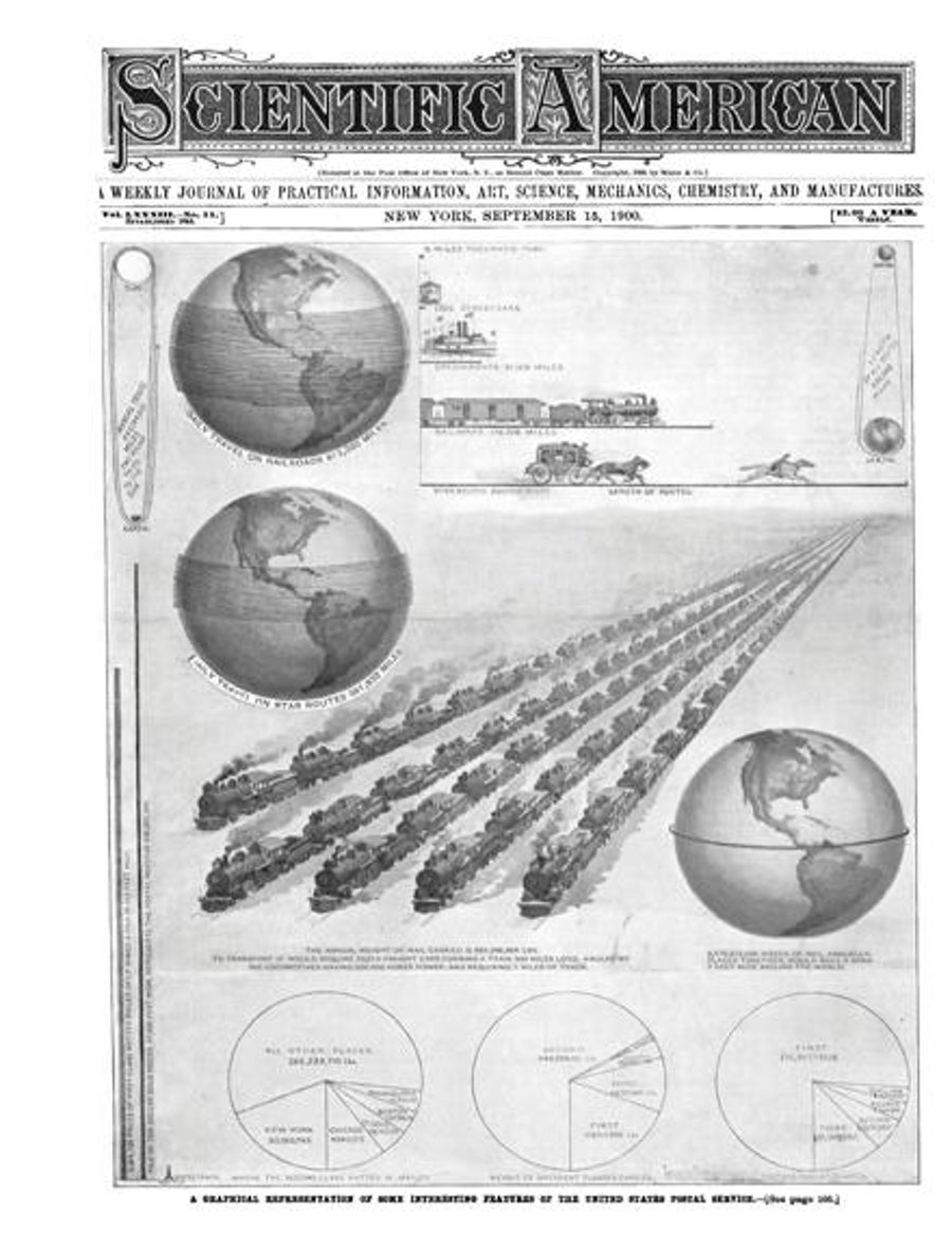 Issue Archive 1900 Scientific American