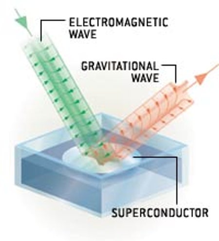 GRAVITY TRANSDUCER