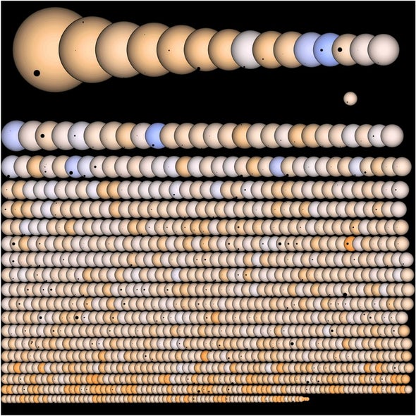 Planet-palooza: Visualization reveals panoply of the Kepler space telescope's exoplanet haul