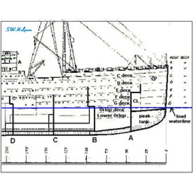Is It Possible to Build an "Unsinkable" Ship?