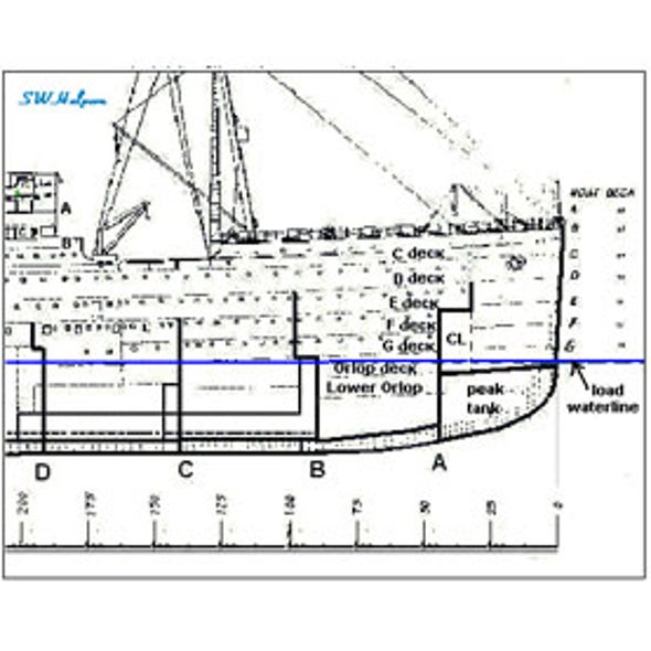 Is It Possible to Build an "Unsinkable" Ship?