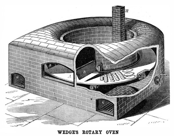 1871 oven design featured in the May 20, 1871 issue of Scientific American.