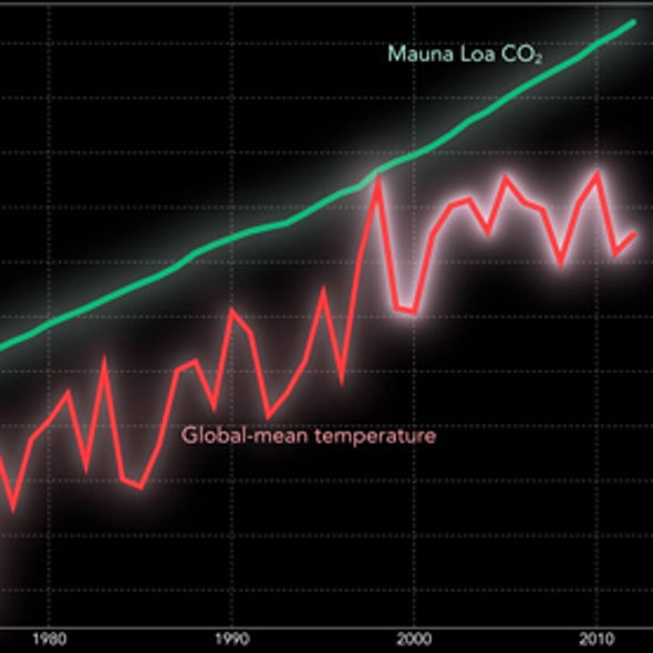 Is the Pacific Ocean Responsible for a Pause in Global Warming?