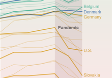 Why Life Expectancy Keeps Dropping in the U.S. as Other Countries Bounce Back