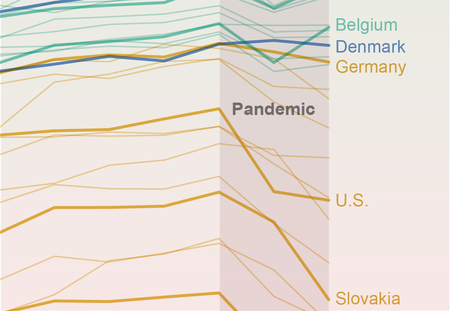 Detail of a line chart shows changes in life expectancy in the U.S. and other countries before and during the pandemic.