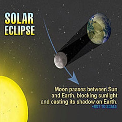 Annular Solar Eclipse Will Be Viewable in U.S. Sunday - Scientific American