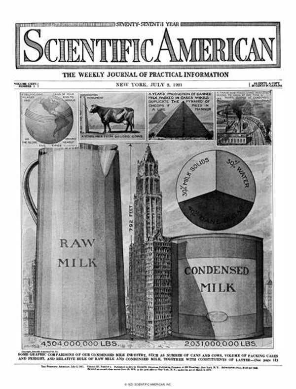 Scientific American Magazine Vol 125 Issue 1