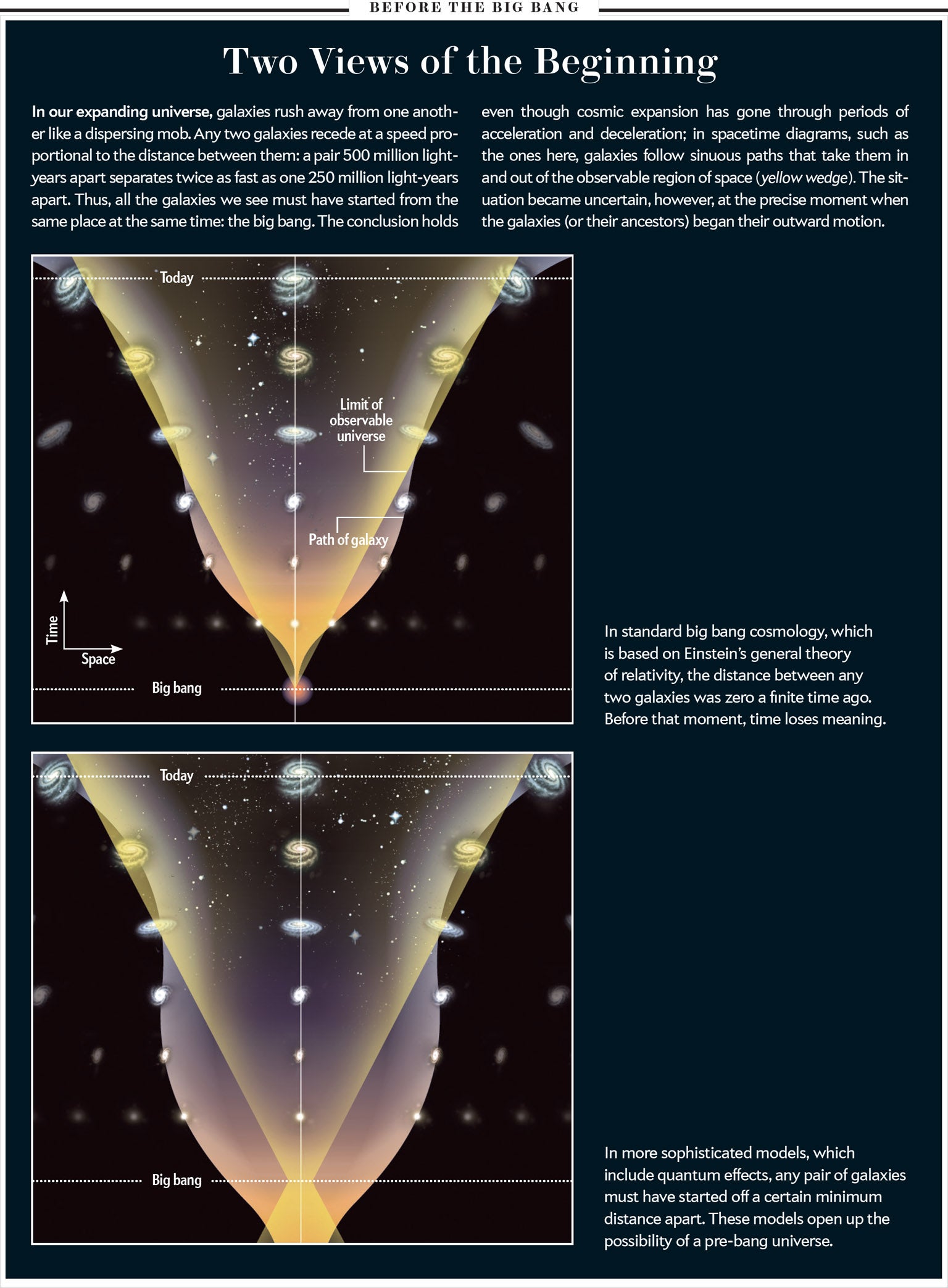 expanding universe big bang theory