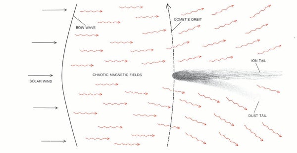 Illustration of a comet explained
