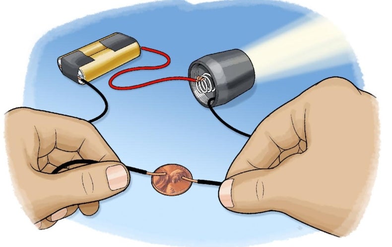 Which Materials Conduct Electricity Scientific American