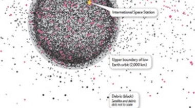 The Growing Threat Of Space Junk Scientific American