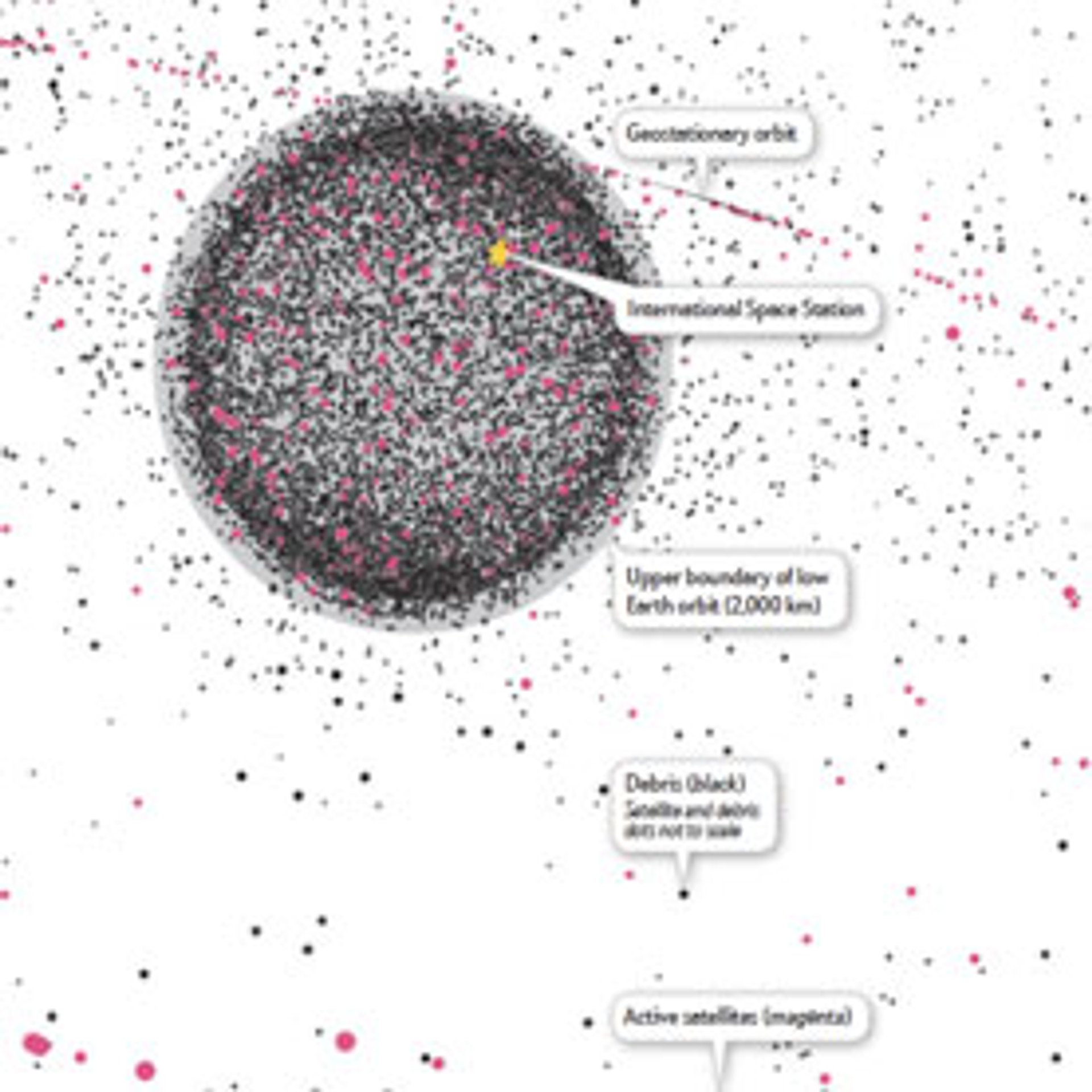Space Age Wasteland: Debris in Orbit Is Here to Stay | Scientific 