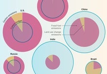 Wealthy Countries Have Blown Through Their Carbon Budgets