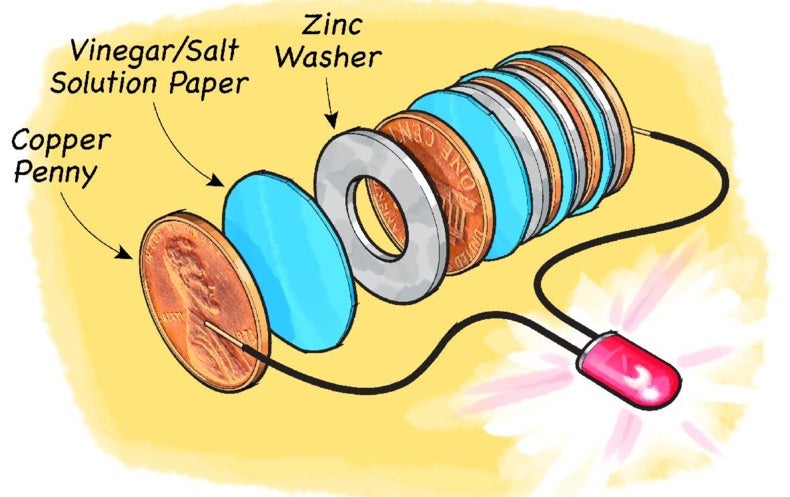 Charge from Change: Make a Coin Battery