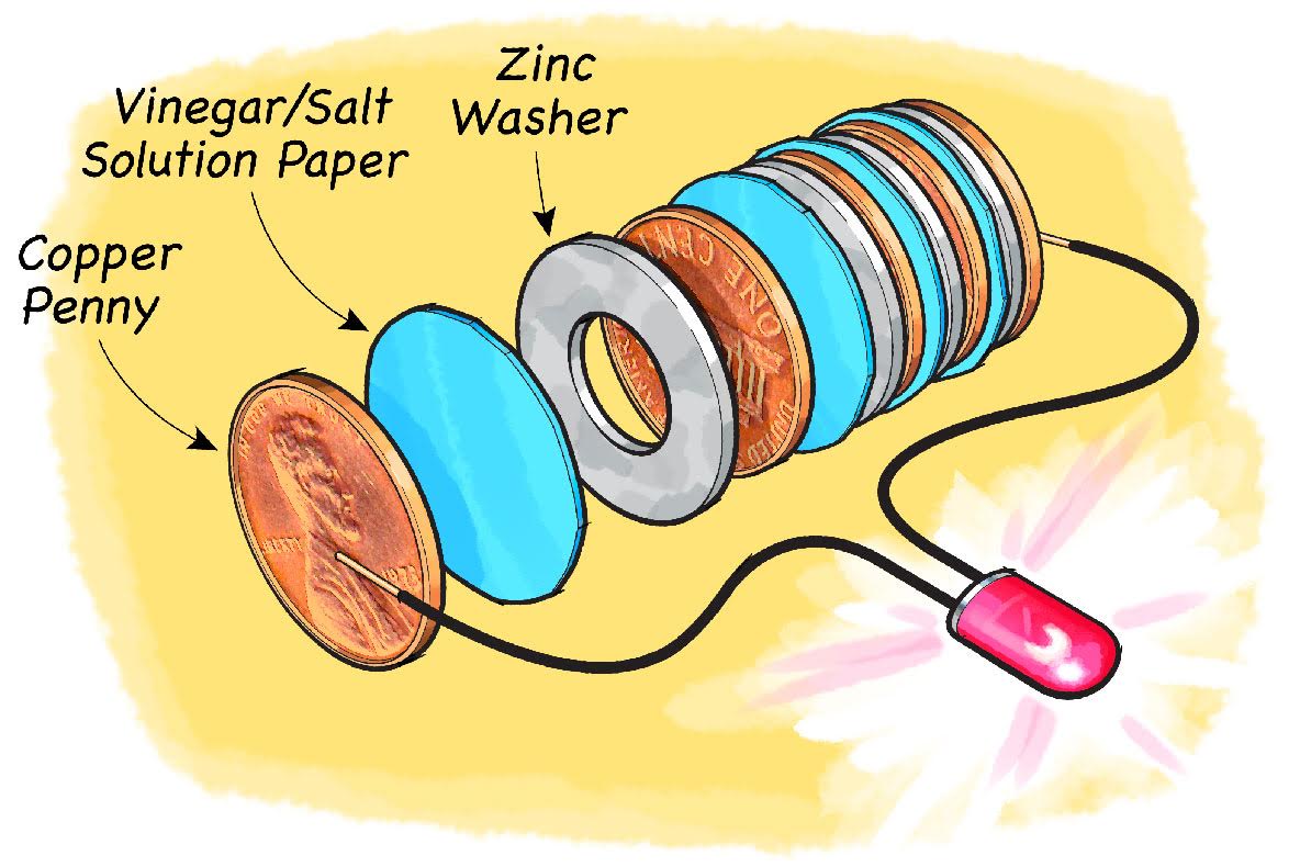 Led deals coin battery