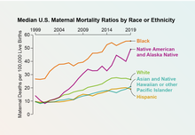 Why Maternal Mortality Rates Are Getting Worse Across the U.S.