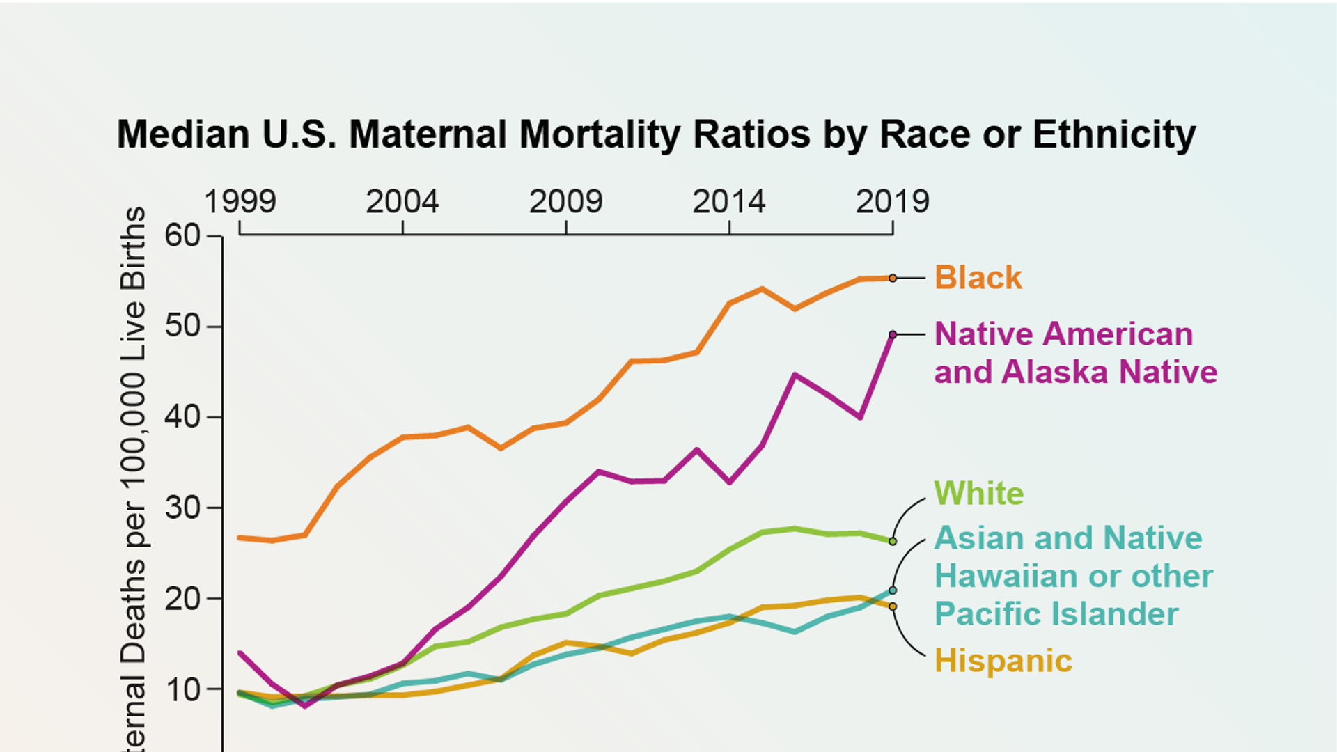 Why Maternal Mortality Rates Are Getting Worse across the U.S. | Scientific  American