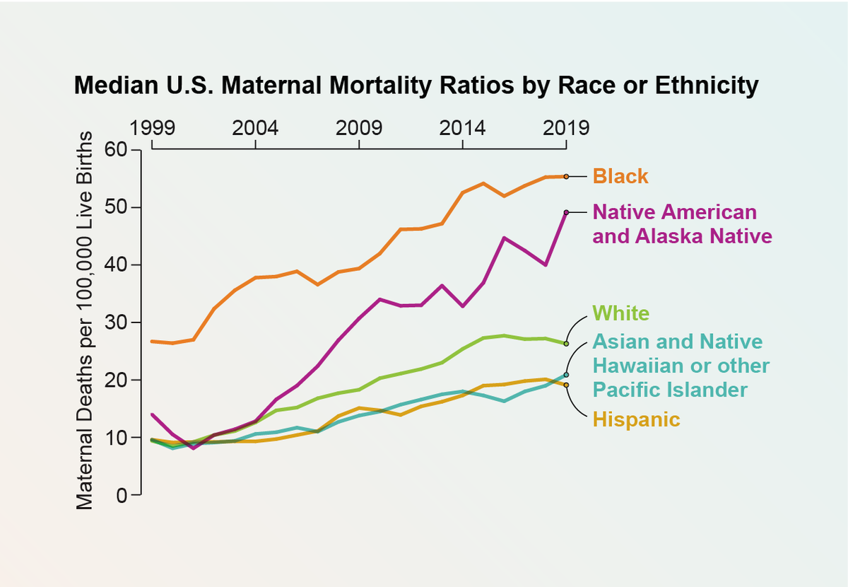 Trends in mortality patterns in two countries with different